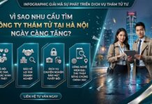 Vì sao nhu cầu tìm công ty thám tử tại Hà Nội ngày càng tăng